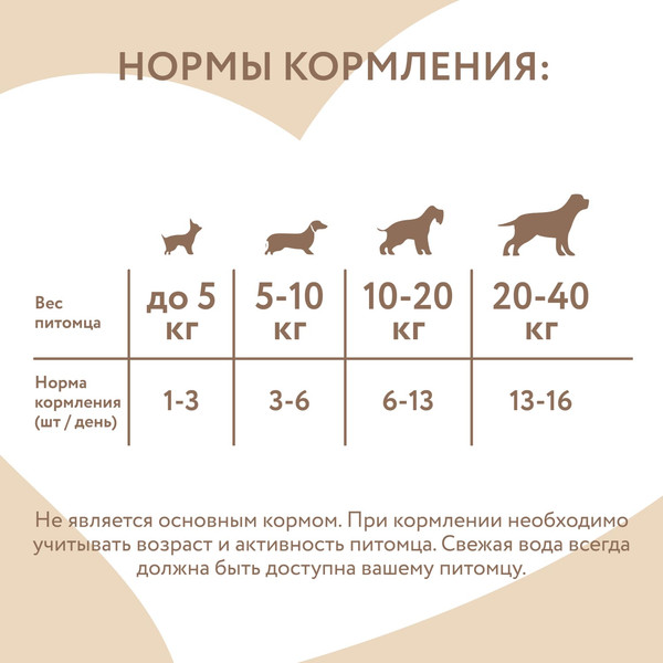 Изображение товара Лакомство для собак Мнямс И щенков с 4 месяцев Фросты из курицы / 7178117 (48шт)