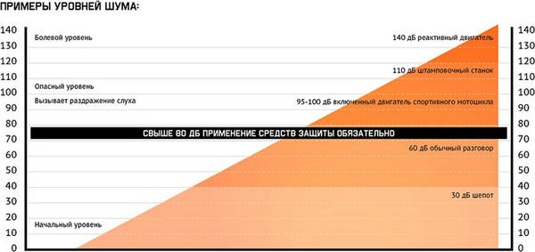 Изображение товара Защитные наушники Jeta Safety JEM-701