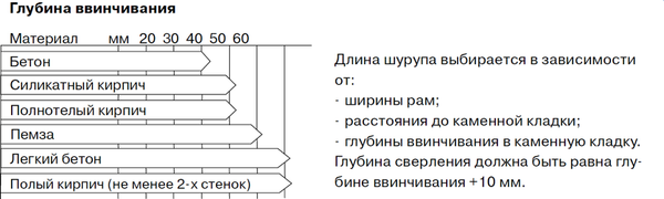 Изображение товара Шуруп MFIX По бетону 7.5х72 TORX 30 (100шт)