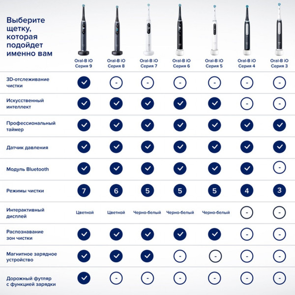 Изображение товара Электрическая зубная щетка Braun Oral-B / iOG3.1A6.0 (со сменными насадками, 4шт, розовый)