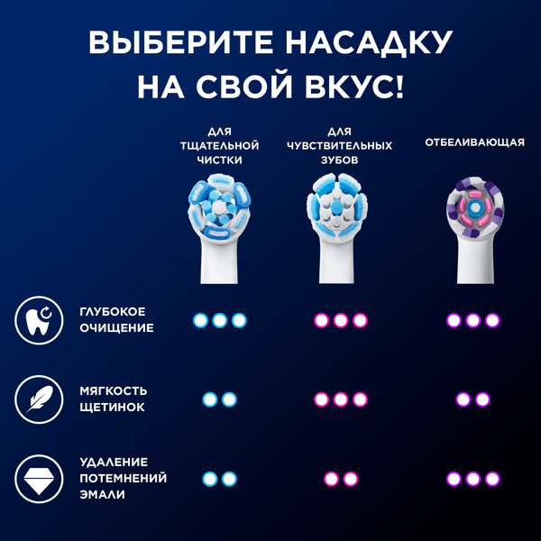 Изображение товара Электрическая зубная щетка Braun Oral-B Series 5 / iOG5.1A6.1DK (белый)