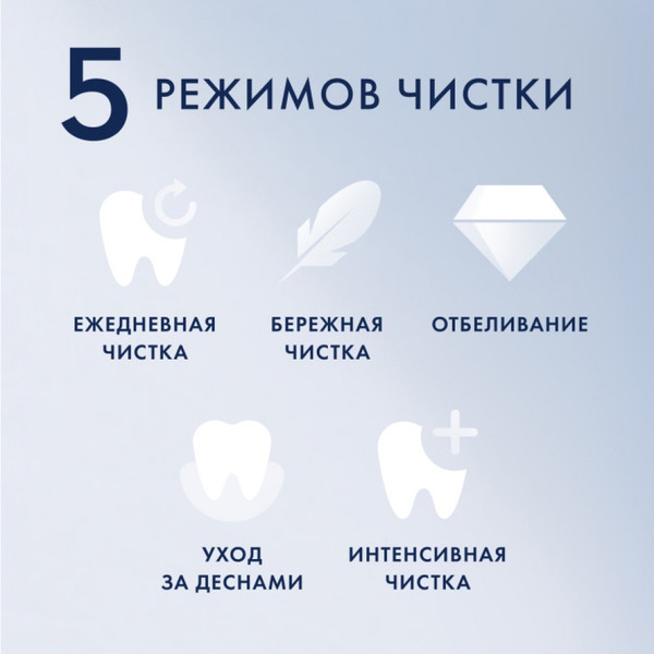 Изображение товара Электрическая зубная щетка Braun Oral-B / iOM6.1A6.1K (со сменными насадками, 4шт)