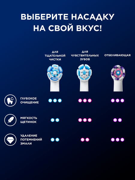 Изображение товара Электрическая зубная щетка Braun Oral-B / iOM6.1B6.2DK (со сменными насадками, 4шт)
