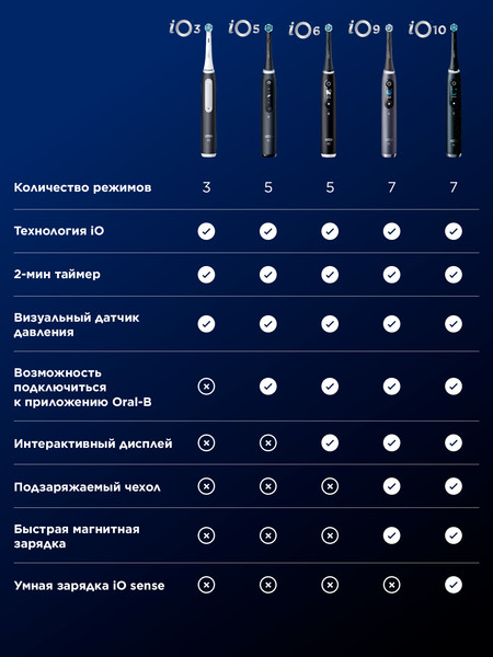 Изображение товара Электрическая зубная щетка Braun Oral-B / iOM6.1B6.2DK (со сменными насадками, 4шт)
