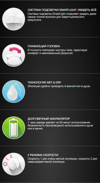 Изображение товара Эпилятор Braun SES9-030