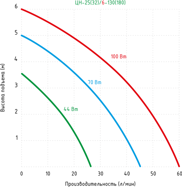Изображение товара Циркуляционный насос Jemix ЦН 25/6-180