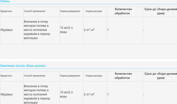 Изображение товара Инсектицид Avgust Муравьед Био (5мл)