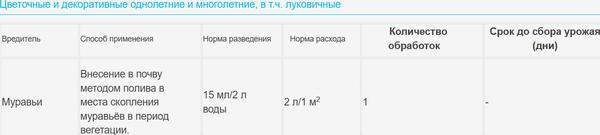 Изображение товара Инсектицид Avgust Муравьед Био (5мл)