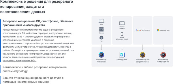 Изображение товара NAS сервер Synology DS425+