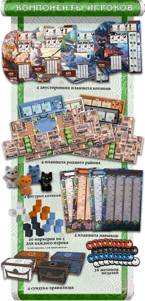 Изображение товара Настольная игра Фабрика Игр Котики Киото 17106f