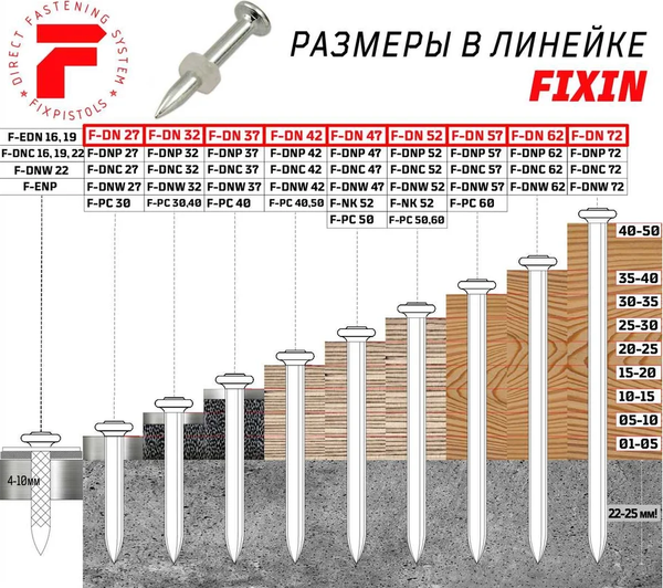 Изображение товара Гвозди для пистолета FixPistols F-DN62 / 1-1-3-0258 (100шт)