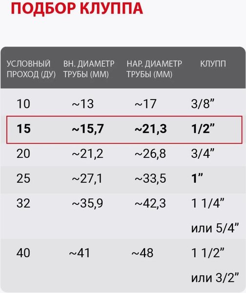 Изображение товара Клупп трубный H-D 1/2" HD-2918