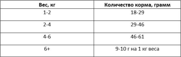 Изображение товара Сухой корм для кошек Best Dinner Vet Profi Gastrointestinal (7кг)