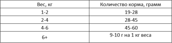 Изображение товара Сухой корм для кошек Best Dinner Vet Profi Renal (1.5кг)