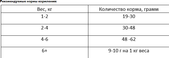 Изображение товара Сухой корм для кошек Best Dinner Vet Profi Urinary (7кг)