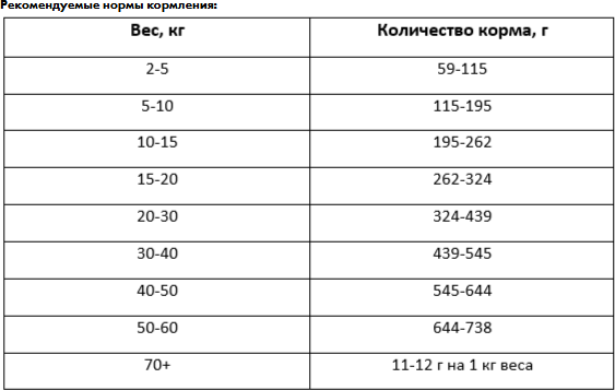 Изображение товара Сухой ветеринарный корм для собак Best Dinner Vet Profi Hypoallergenic (2кг)