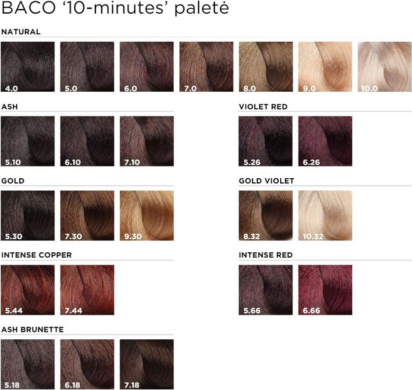 Изображение товара Крем-краска для волос Kaaral Baco Color Fast тон CF7.44 (100мл)