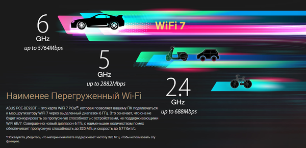 Изображение товара Wi-Fi/Bluetooth-адаптер Asus PCE-BE92BT