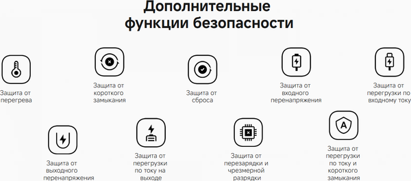 Изображение товара Портативное зарядное устройство Xiaomi 33W Magnetic Power Bank 10000mAh / BHR9823GL