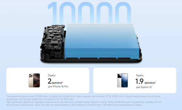 Изображение товара Портативное зарядное устройство Xiaomi 33W Magnetic Power Bank 10000mAh / BHR9823GL