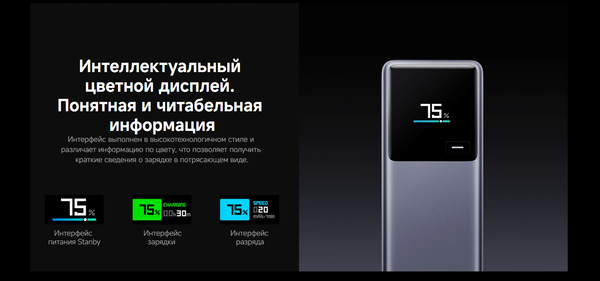 Изображение товара Портативное зарядное устройство Xiaomi 165W Power Bank 10000mAh / BHR9361GL