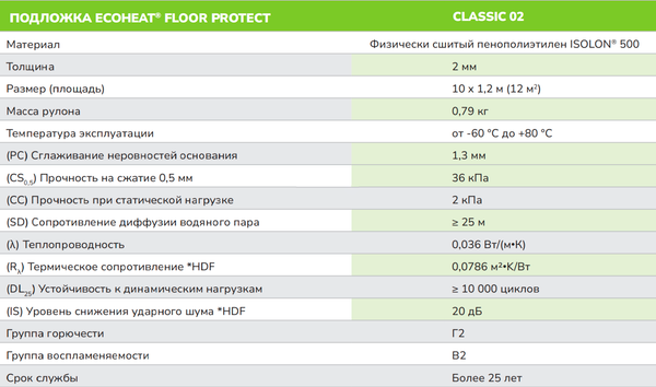 Изображение товара Подложка Isolon EcoHeat Floor Protect Classic 02