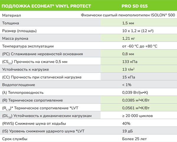 Изображение товара Подложка Isolon EcoHeat Pro Vinyl Protect SD 015