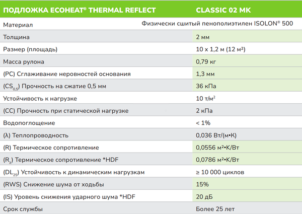 Изображение товара Подложка Isolon EcoHeat Thermal Reflect Classic 02MK