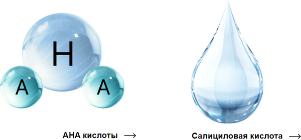 Изображение товара Крем для тела MIXIT AHA! Revolution для проблемной кожи (250мл)