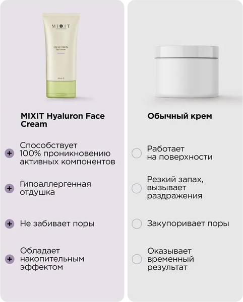 Изображение товара Крем для лица MIXIT Увлажняющий c гиалуроновой кислотой (50мл)