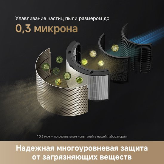 Изображение товара Очиститель воздуха Dreame Air Purifier PM10 (CVF24A)