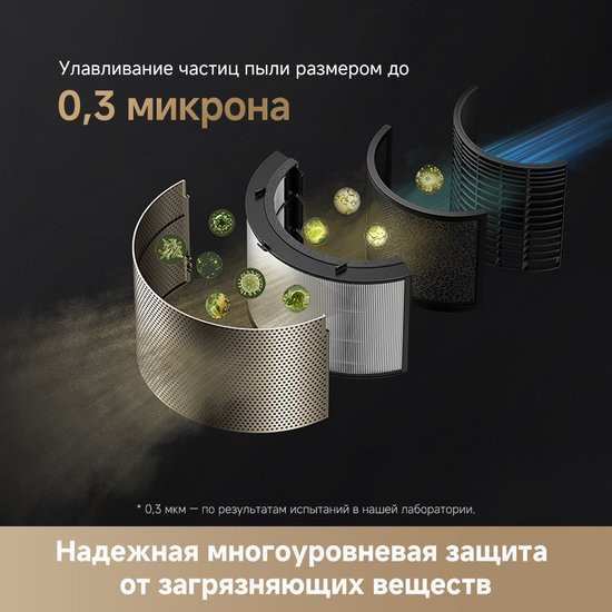 Изображение товара Очиститель воздуха Dreame Air Purifier PM20 (CVF14A)