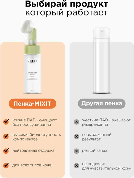 Изображение товара Пенка для умывания MIXIT Очищающая с кокосовой водой (150мл)