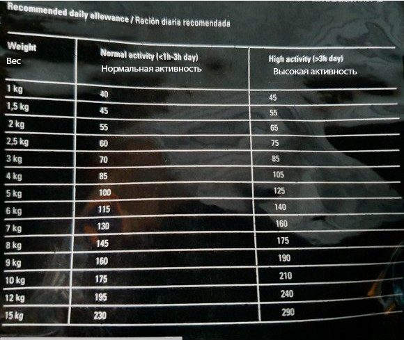 Изображение товара Сухой корм для собак Gosbi Exclusive Grain Free Adult Mini (2кг)