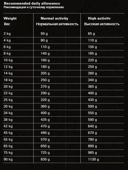 Изображение товара Сухой корм для собак Gosbi Exclusive Grain Free Adult Duck Medium (12кг)