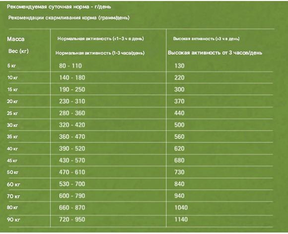 Изображение товара Сухой корм для собак Gosbi Exclusive Lamb Medium (12кг)