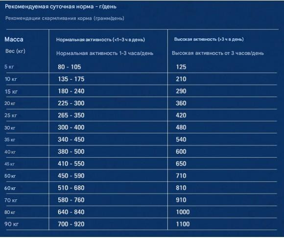 Изображение товара Сухой корм для собак Gosbi Exclusive Fish Medium (12кг)