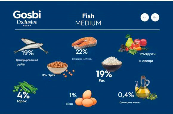 Изображение товара Сухой корм для собак Gosbi Exclusive Fish Medium (12кг)
