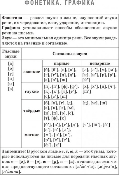 Изображение товара Учебное пособие Попурри Русский язык, мягкая обложка (Балуш Татьяна)