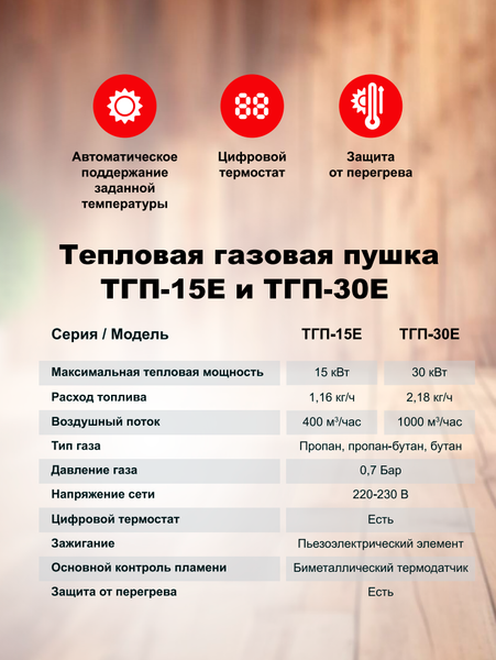 Изображение товара Тепловая пушка газовая Ресанта ТГП-15E (67/1/80)