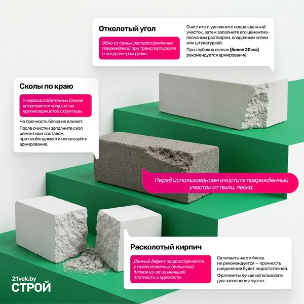 Изображение товара Блок газосиликатный БЦК 625х250х200мм D500 до 10% бой