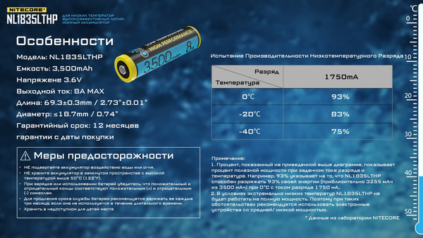 Изображение товара Аккумулятор Nitecore NL1835LTHP / 21871