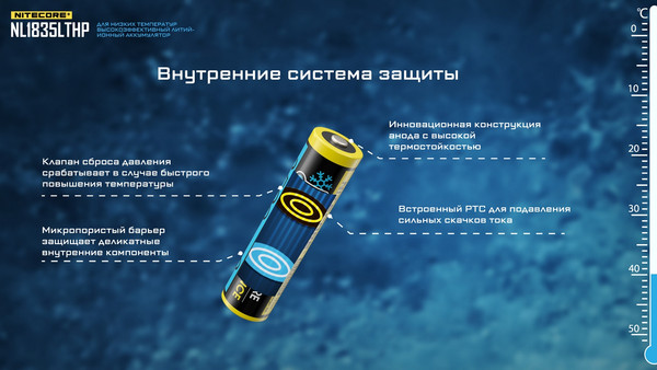 Изображение товара Аккумулятор Nitecore NL1835LTHP / 21871