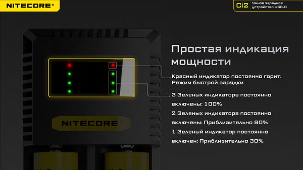 Изображение товара Зарядное устройство для аккумуляторов Nitecore New Ci2 / 22291