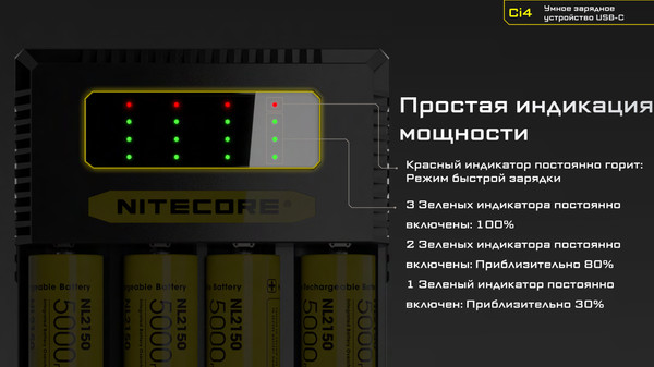 Изображение товара Зарядное устройство для аккумуляторов Nitecore New Ci4 / 22292