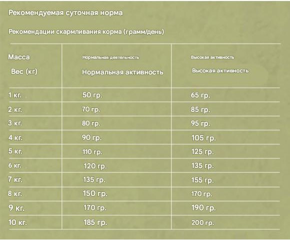 Изображение товара Сухой корм для собак Gosbi Exclusive Lamb Mini (7кг)