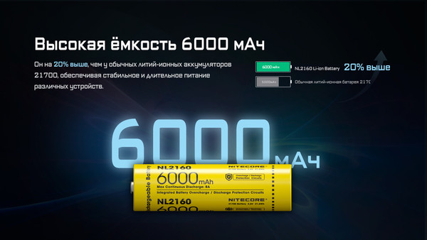 Изображение товара Аккумулятор Nitecore NL2160 / 348