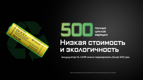 Изображение товара Аккумулятор Nitecore NL2160 / 348