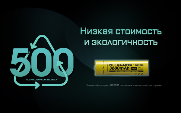 Изображение товара Аккумулятор Nitecore NL1836 / 349
