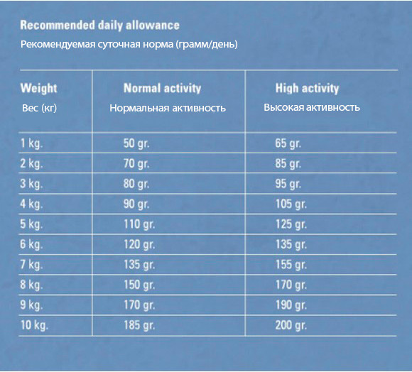 Изображение товара Сухой корм для собак Gosbi Exclusive Fish Mini (7кг)